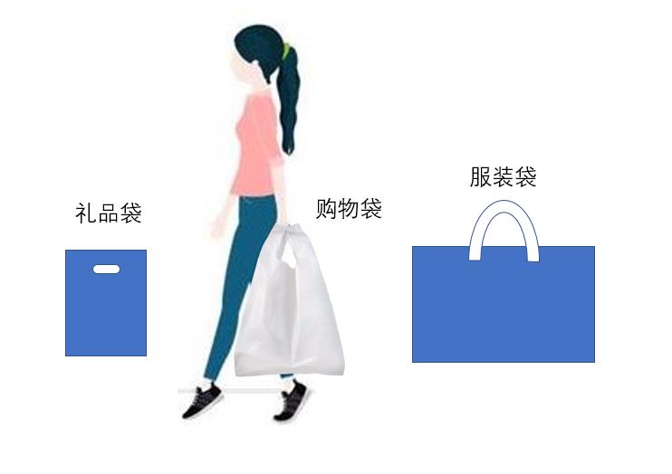 塑料袋尺寸需求
